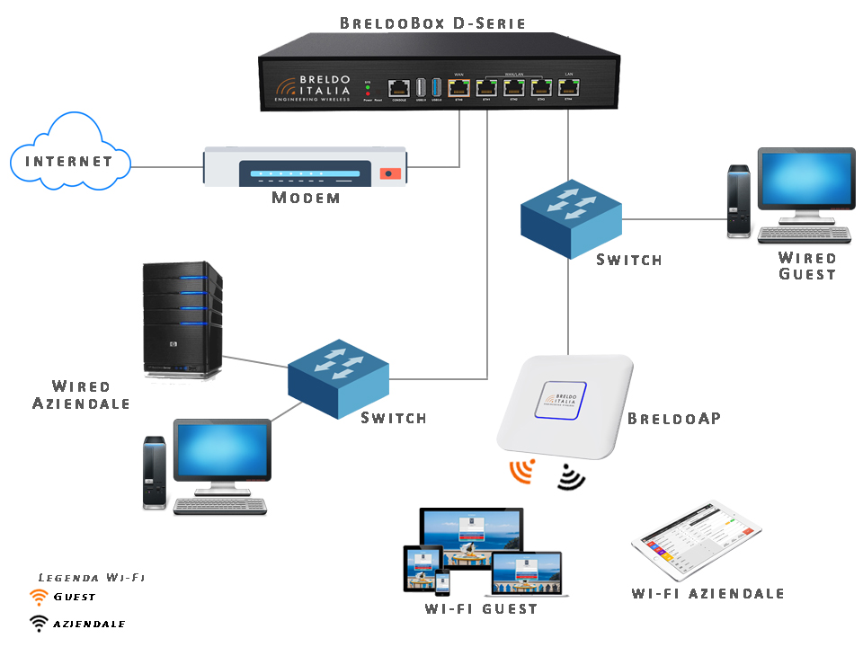 GUI Web Intuitiva