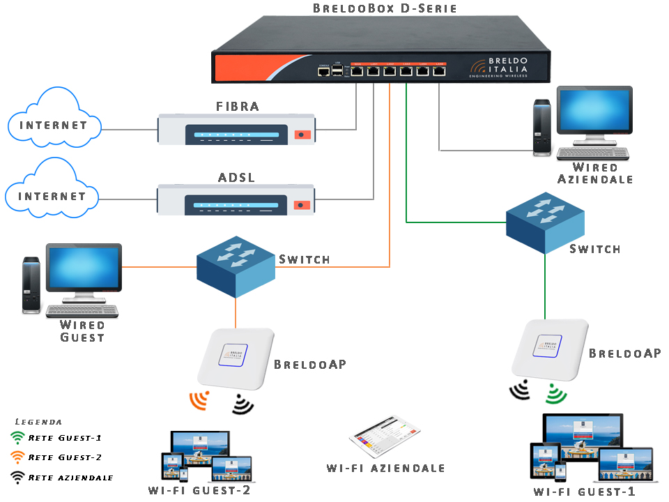 GUI Web Intuitiva