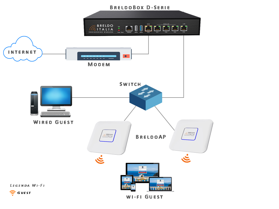 GUI Web Intuitiva