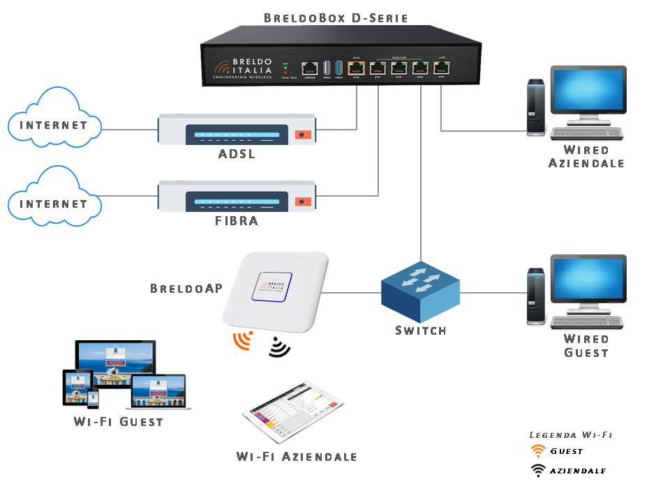 GUI Web Intuitiva