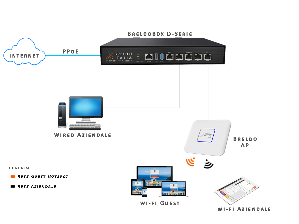 GUI Web Intuitiva