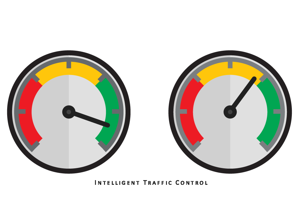 Controllo Intelligente del Traffico