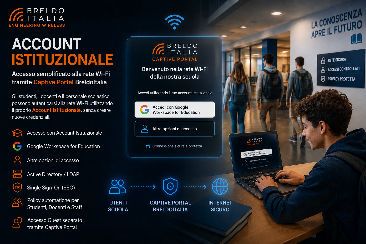 Accesso Wi-Fi con Account Istituzionale