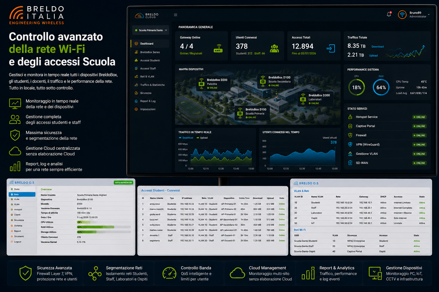 Security & Network Control per Scuole